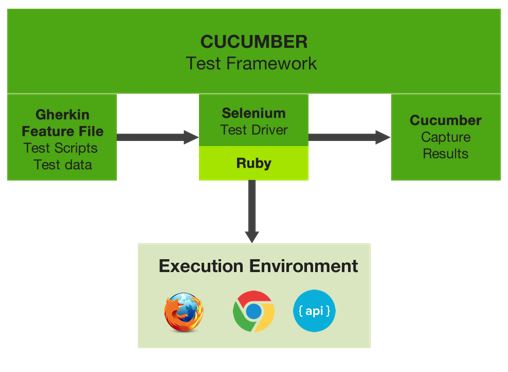 think tank Business Solutions AG Testautomatisierung Selenium WebDriver