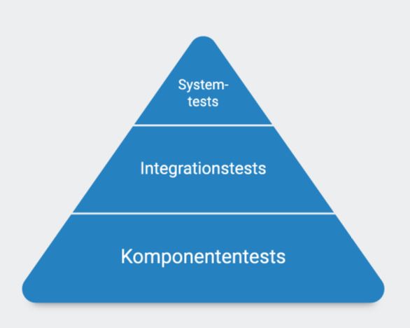 Testpyramide Testpyramide