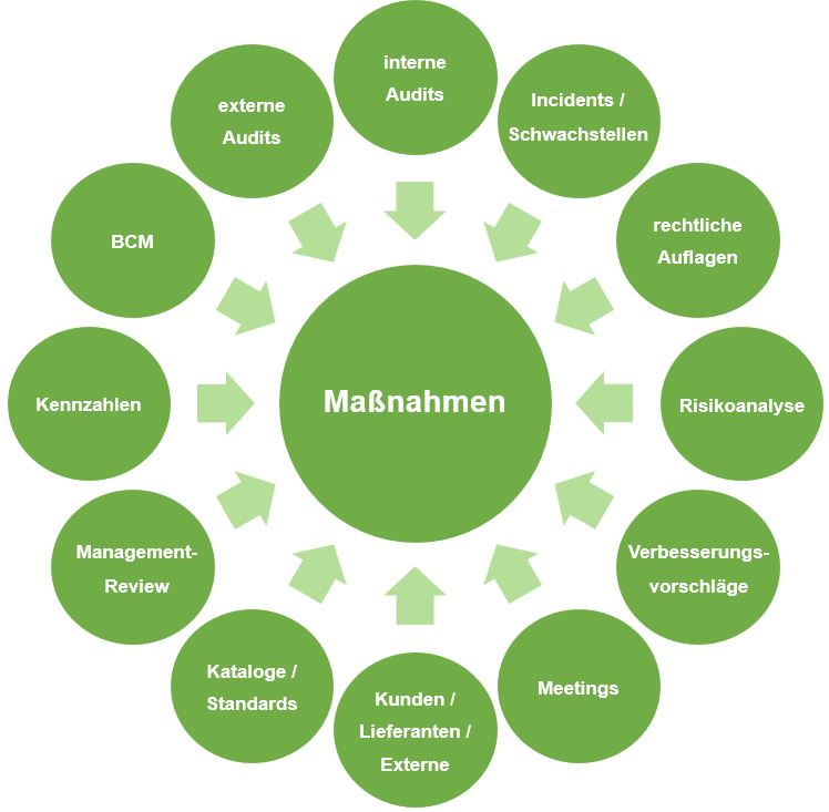 think tank Business Solutions AG Emotionale Intelligenz think tank Business Solutions AG Emotionale Intelligenz